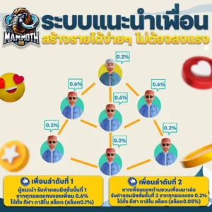 เทคนิคการทำเงิน สล็อต คาสิโน กีฬา 2026